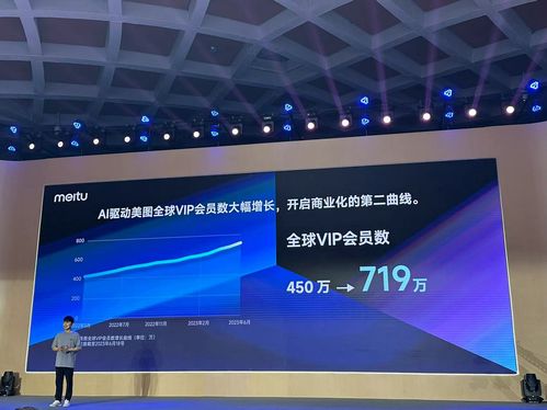 美圖全球vip會(huì)員數(shù)達(dá)719萬(wàn)