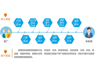無(wú)縫鋼管咨詢|業(yè)的服務(wù)平臺(tái)優(yōu)選壹鋼電子商務(wù)_中國(guó)麥網(wǎng)