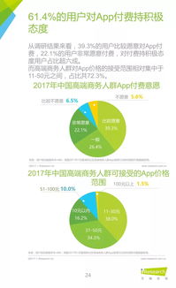 2017年中國高端商務(wù)人群app使用習(xí)慣盤點白皮書